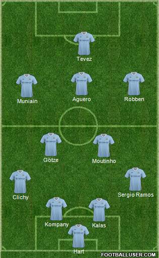 Manchester City Formation 2012