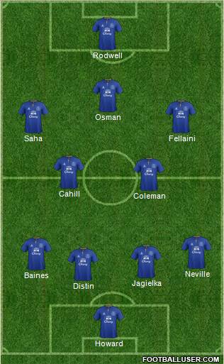 Everton Formation 2012