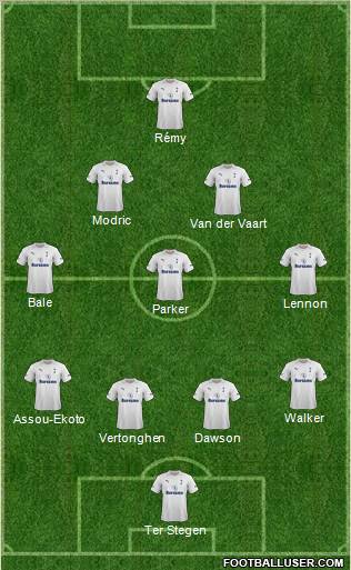 Tottenham Hotspur Formation 2012