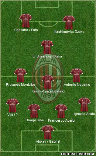 A.C. Milan Formation 2012