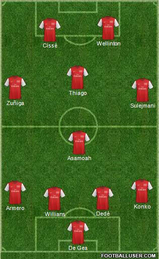 Arsenal Formation 2012