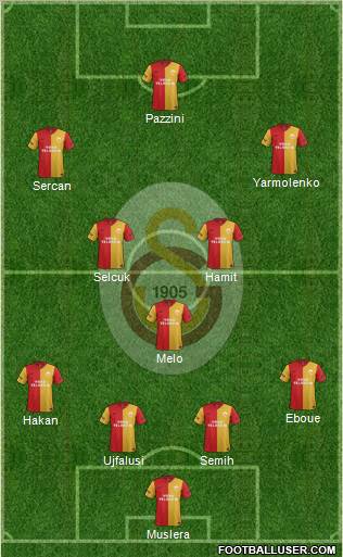 Galatasaray SK Formation 2012