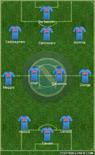 Napoli Formation 2012