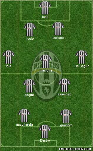 Juventus Formation 2012