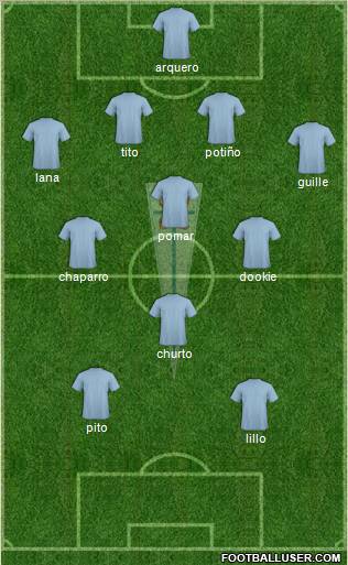 CD Universidad Católica Formation 2012