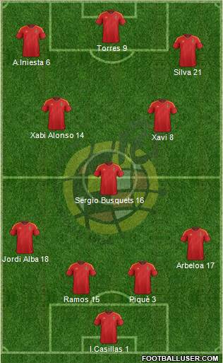 Spain Formation 2012