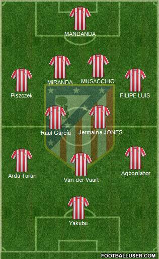 C. Atlético Madrid S.A.D. Formation 2012