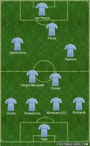 Manchester City Formation 2012