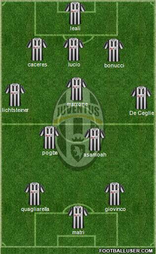 Juventus Formation 2012