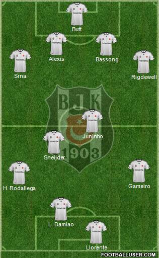 Besiktas JK Formation 2012