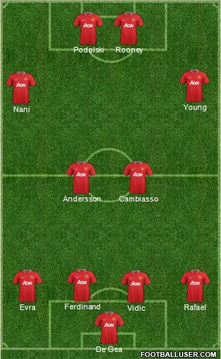 Manchester United Formation 2012