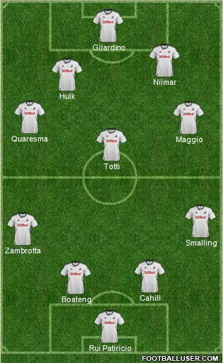 Swansea City Formation 2012