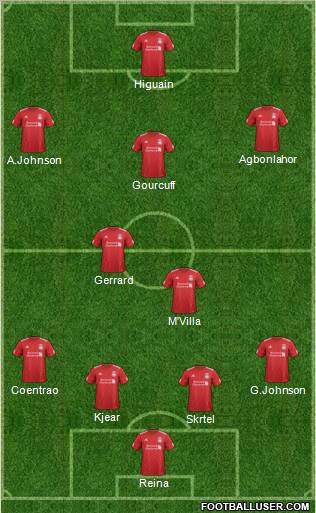 Liverpool Formation 2012