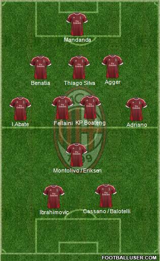 A.C. Milan Formation 2012