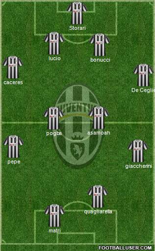 Juventus Formation 2012