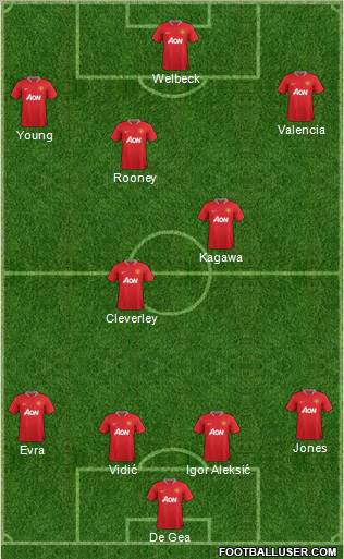Manchester United Formation 2012