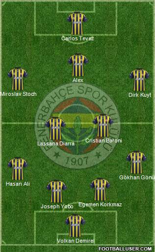 Fenerbahçe SK Formation 2012