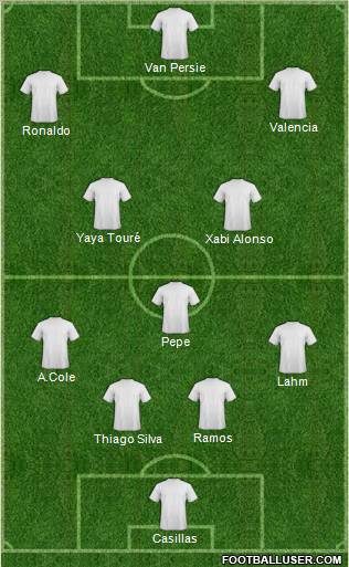 Dream Team Formation 2012