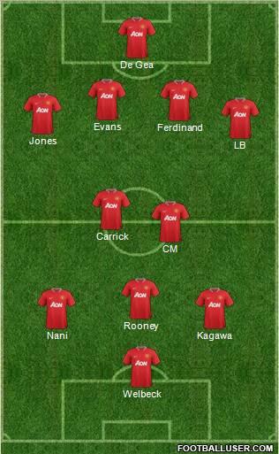 Manchester United Formation 2012