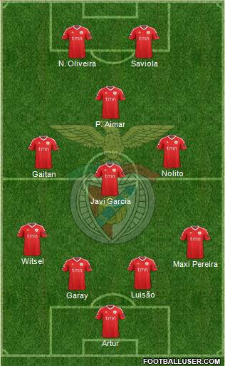 Sport Lisboa e Benfica - SAD Formation 2012