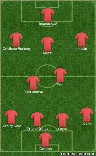 Fifa Team Formation 2012