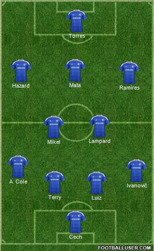 Chelsea Formation 2012