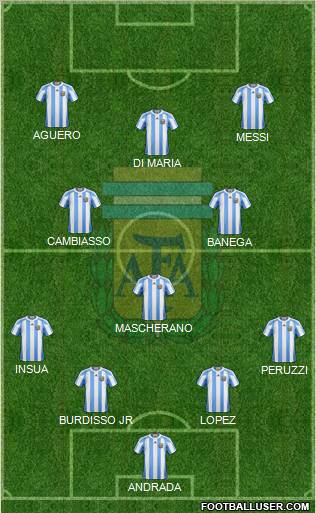 Argentina Formation 2012