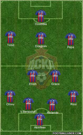 CSKA Moscow Formation 2012