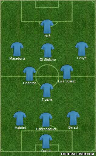 Euro 2012 Team Formation 2012