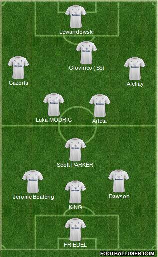 Tottenham Hotspur Formation 2012