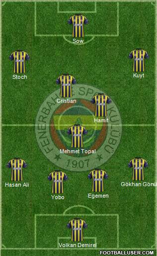 Fenerbahçe SK Formation 2012
