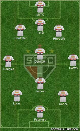 São Paulo FC Formation 2012