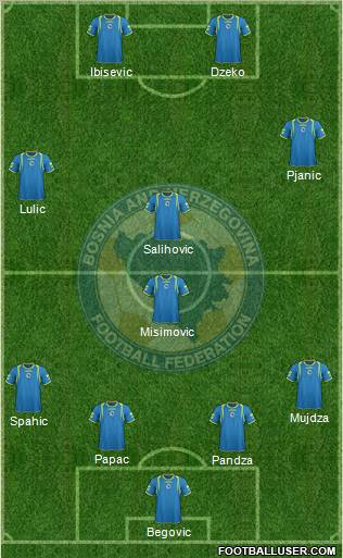 Bosnia and Herzegovina Formation 2012