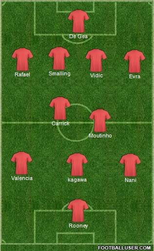 Champions League Team Formation 2012