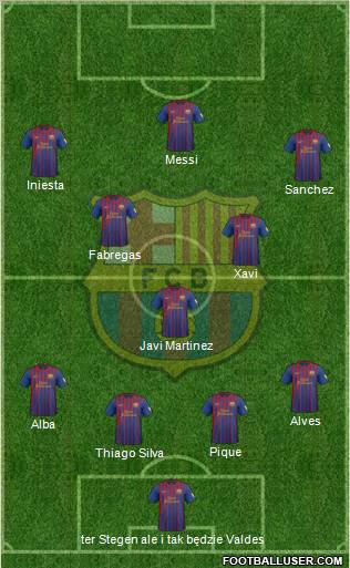 F.C. Barcelona Formation 2012