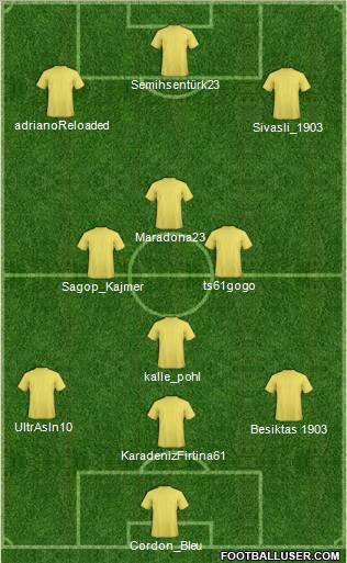 Dream Team Formation 2012