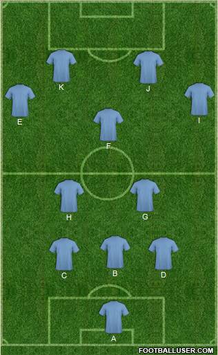 Dream Team Formation 2012