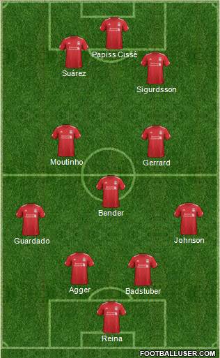 Liverpool Formation 2012