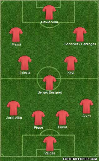 Champions League Team Formation 2012