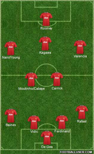 Manchester United Formation 2012