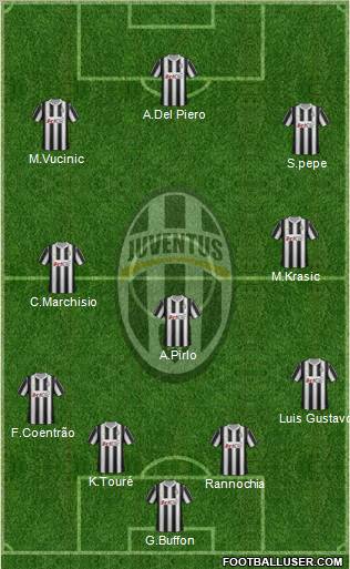 Juventus Formation 2012