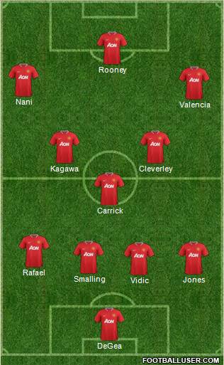 Manchester United Formation 2012
