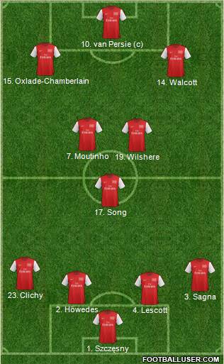 Arsenal Formation 2012