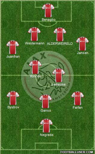 AFC Ajax Formation 2012