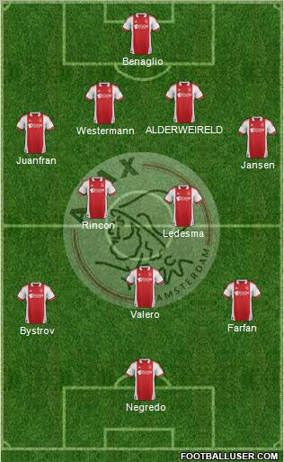 AFC Ajax Formation 2012