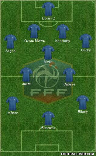 France Formation 2012