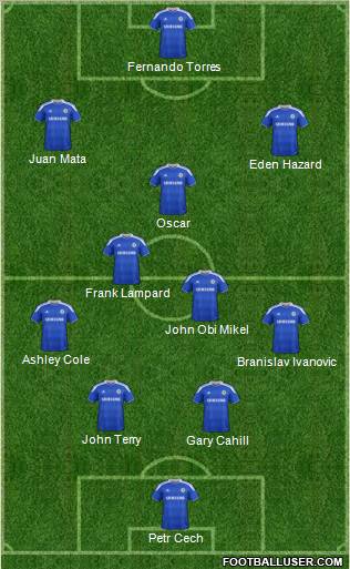 Chelsea Formation 2012