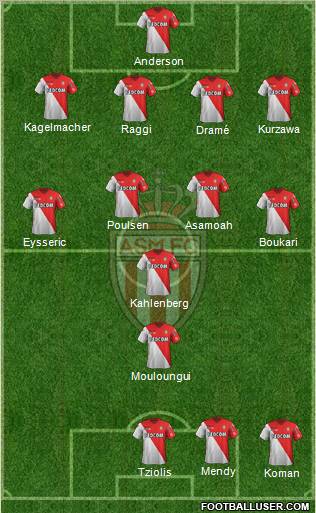 AS Monaco FC Formation 2012