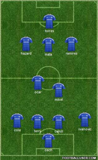 Chelsea Formation 2012