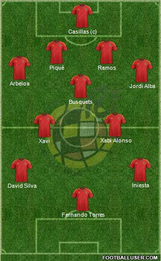 Spain Formation 2012